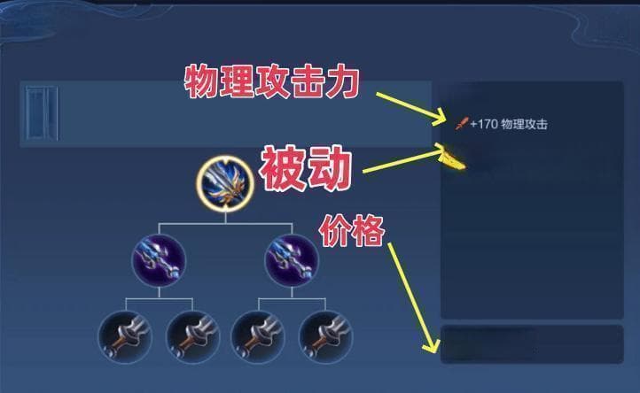 王者荣耀2024：吕布打野出装攻略，破军为核心提升战力