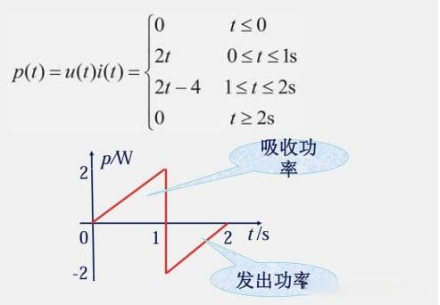 储能元件详解：电容存储电场能与电感存储磁场能