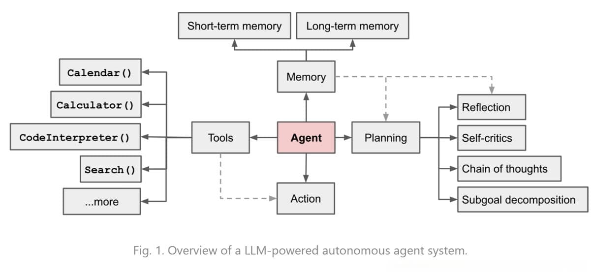 利用AI Agent革新Text2SQL应用