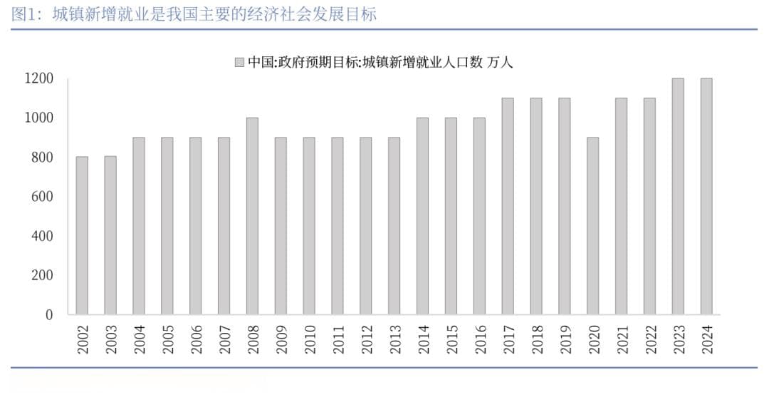 如何理解城镇就业和GDP之间的关系？