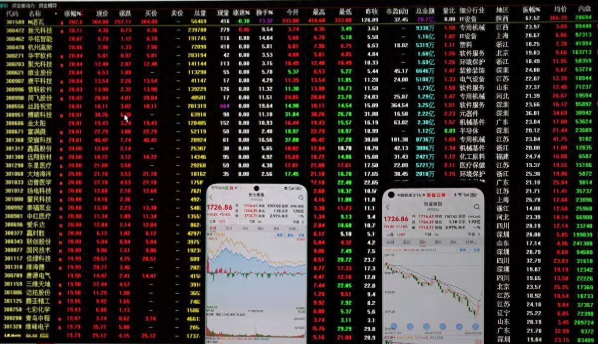 数据揭秘：A股新股发行价为何全球居首