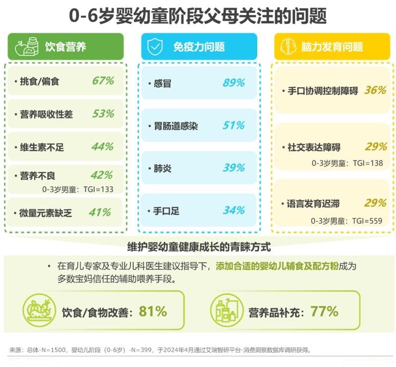 2024年中国全龄儿童健康成长新趋势白皮书