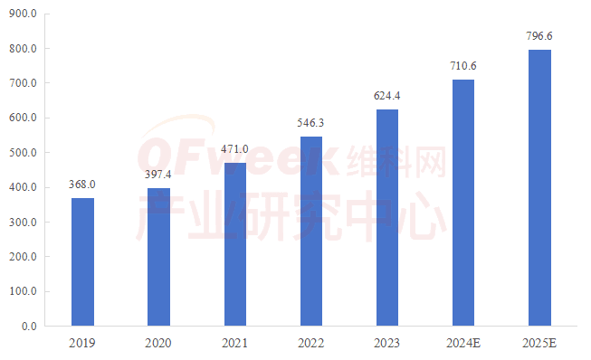 2024机器人行业应用创新发展蓝皮书发布：多维度解析中国机器人产业现状与未来趋势