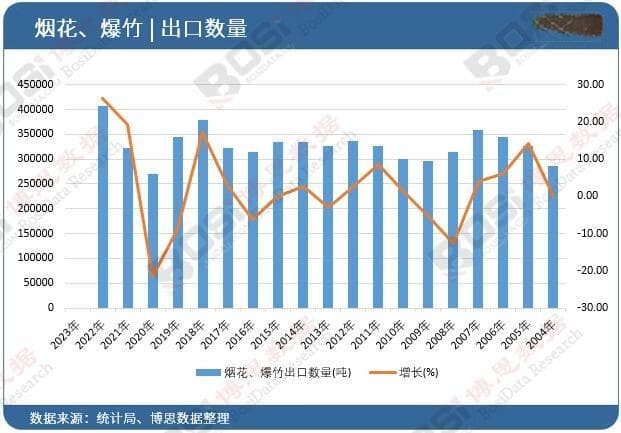 禁燃令松绑！烟花行业能否迎来‘第二春’？
