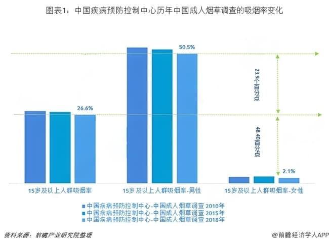 吸烟的危害，你真的了解吗？牢记这3点，可降低风险！
