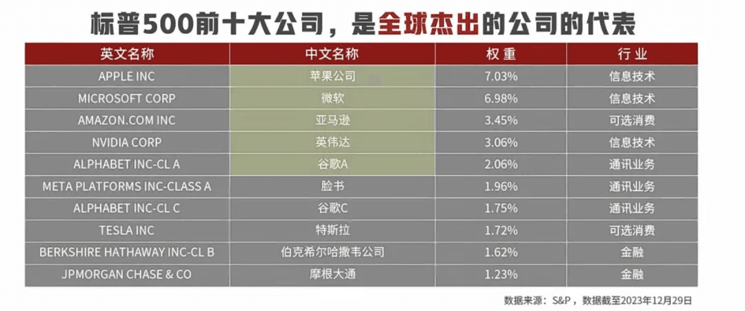 从标普500ETF看美元资产配置价值