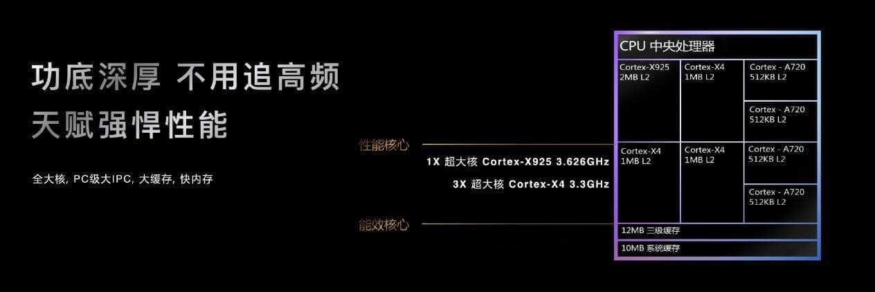 天玑9400 5G网速提高30%，先进通信技术还能省功耗