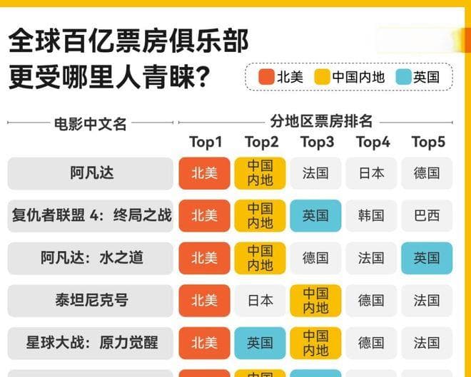 《哪吒 2》距全球前十仅一步之遥：一路闹出海，征服世界观众的心