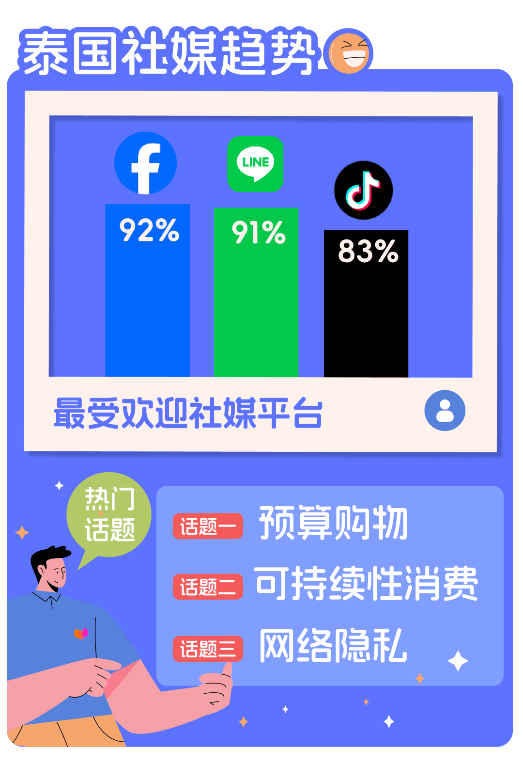 东南亚社交媒体营销新风尚，揭秘各国热门话题趋势！