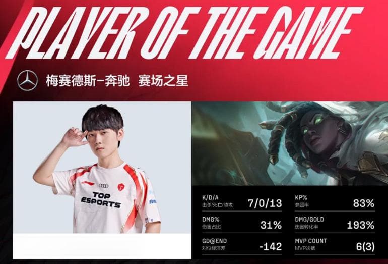 穿甲收益移除！设计师加强赛娜辅助能力，支援AP玩法！