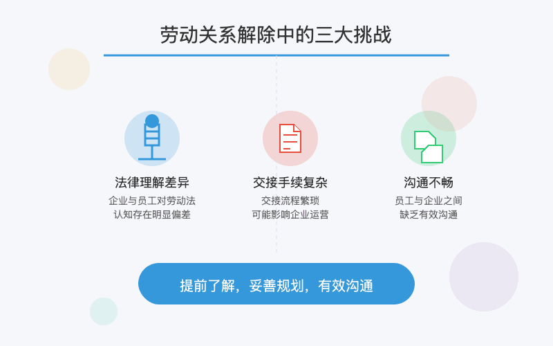 劳动关系解除中的经济补偿金争议解析
