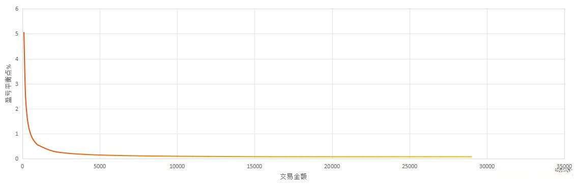 股票交易费用全解析：从佣金到印花税，一文读懂交易成本