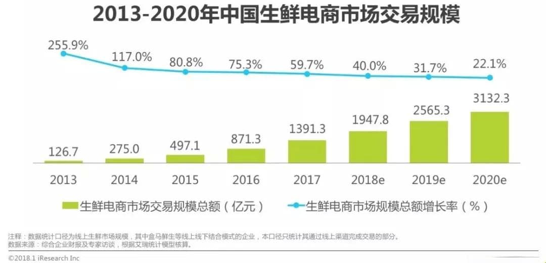 中国零售百年变迁史