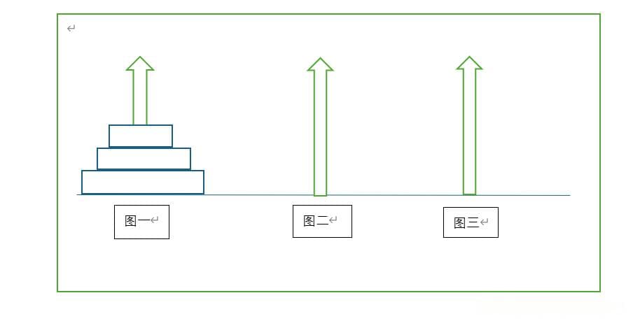 汉诺塔问题分析