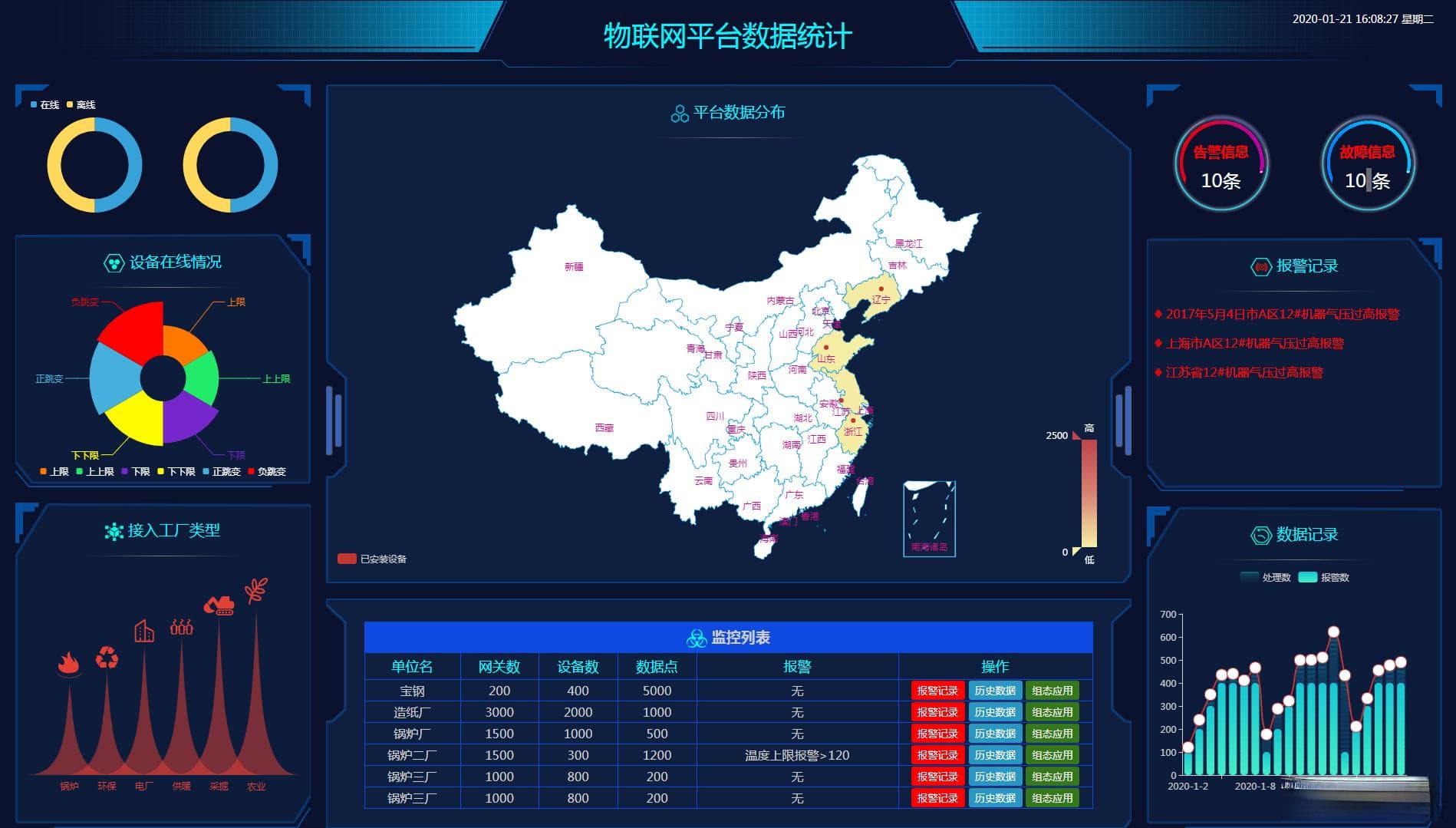 毕业设计：基于机器学习的异常网络流量检测系统