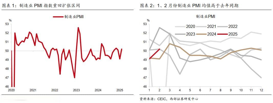 制造业延续增长，基建活动回升——2月PMI数据点评