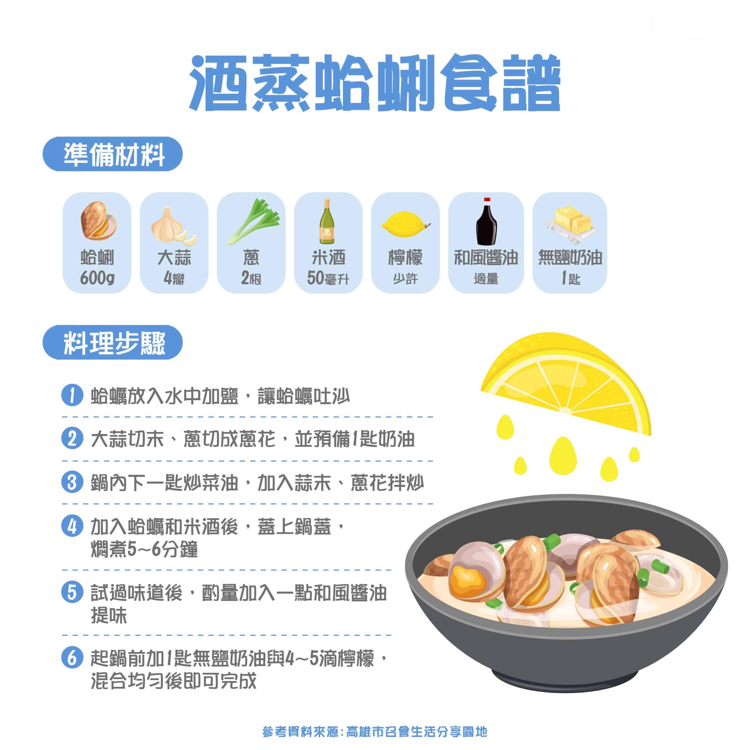 蛤蜊4大功效公开！简单3道蛤蜊料理就能吃进满满营养