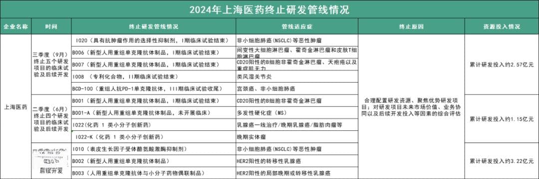 药企止损：强生、辉瑞、上海医药、华东医药...