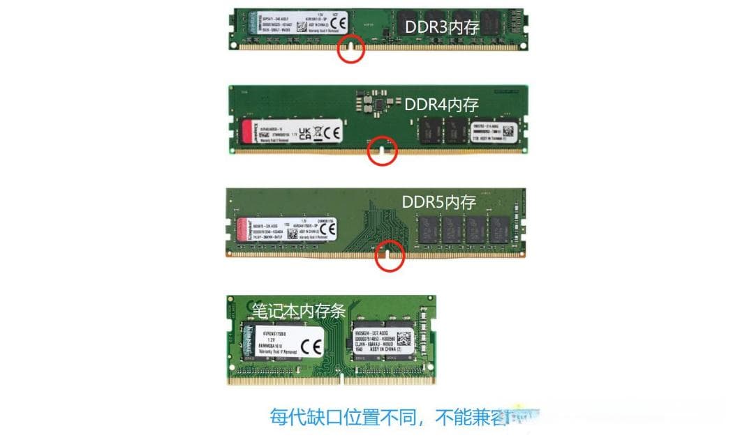 主板内存怎么选择？