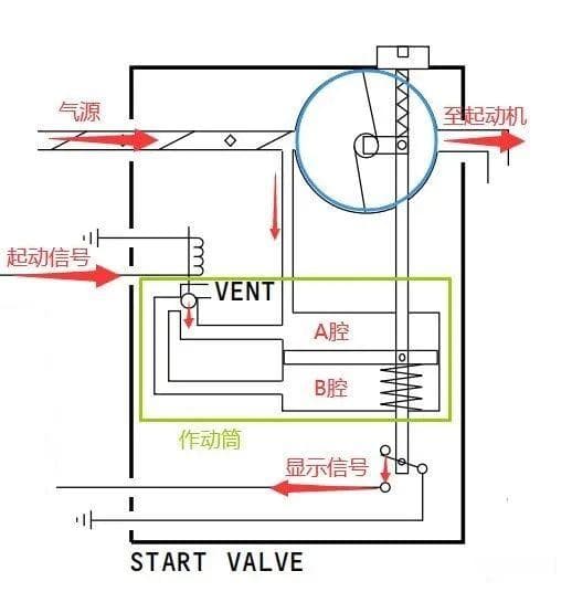 波音737NG飞机发动机起动系统详解