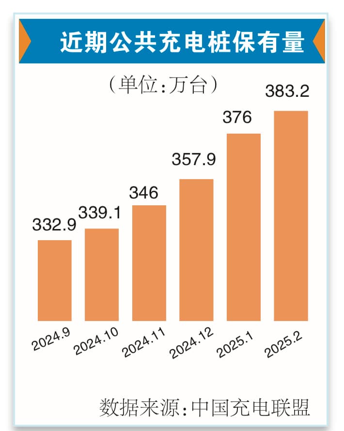 "闪充"能解开补能焦虑吗？