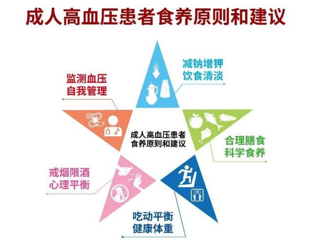 世界高血压日——如何控制高血压