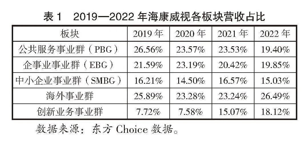企业分拆上市的动因及绩效研究