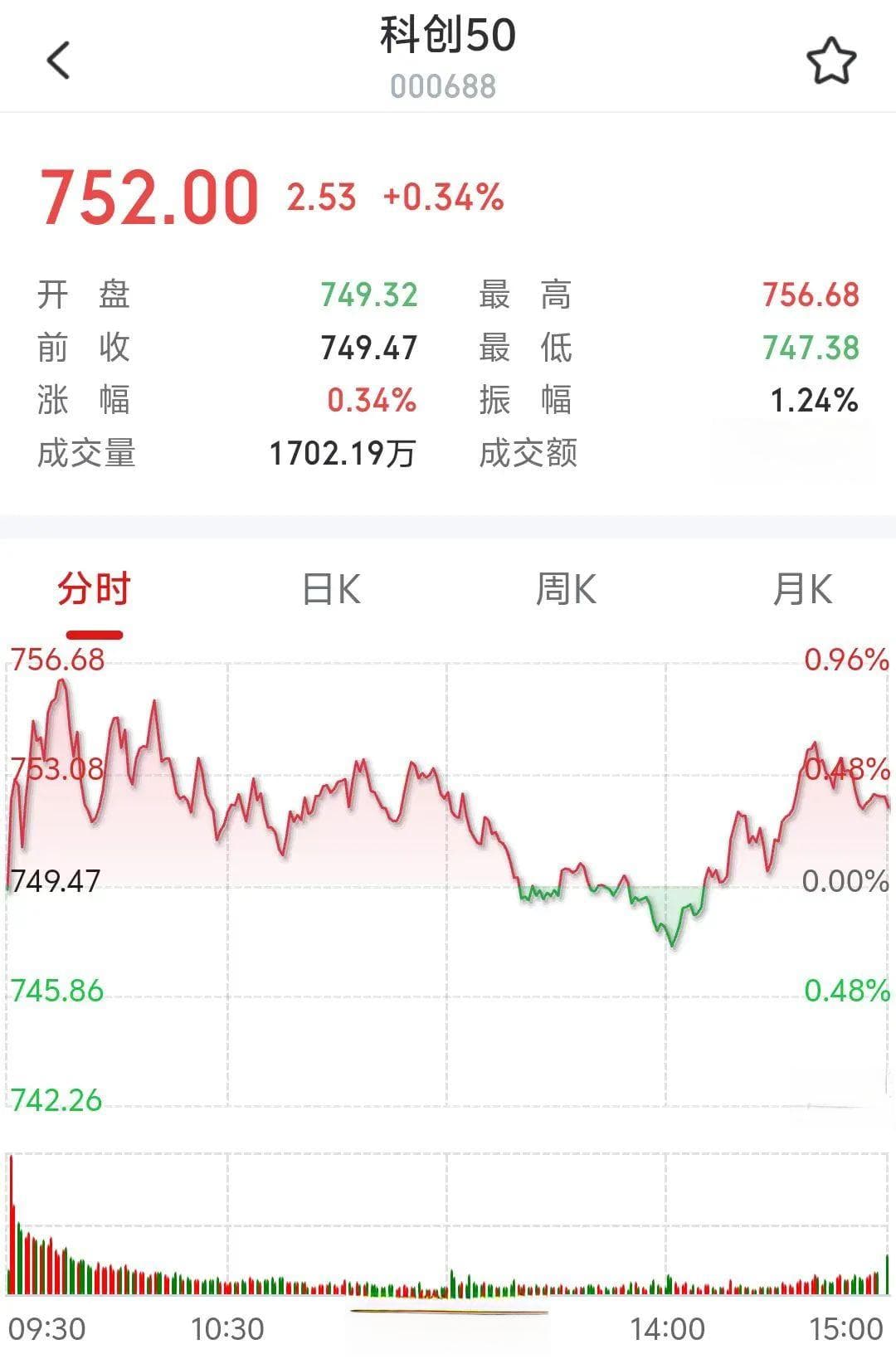科创板开市五周年！逾570家企业上市，总市值近5万亿元