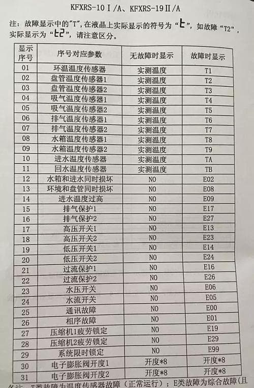 热水器显示故障码C0怎么办？原因分析与解决方法