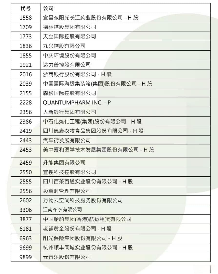 恒指季檢結果公佈！