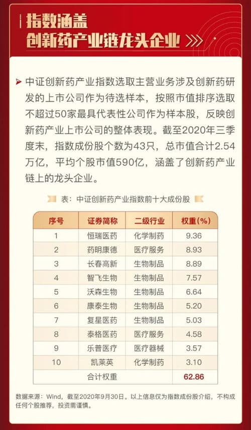 政策利好下，投资者应如何把握市场机遇？