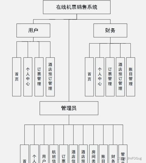 PHP酒店预订平台开发全攻略：数据库架构与核心功能详解