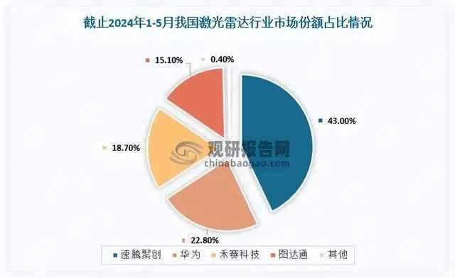 马斯克认错，特斯拉自研激光雷达，行业迎来历史性机遇！