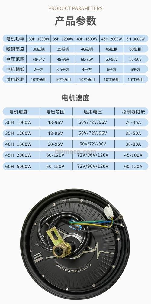 60V20A配多大全顺电机？60V全顺电机能用72V电池吗？