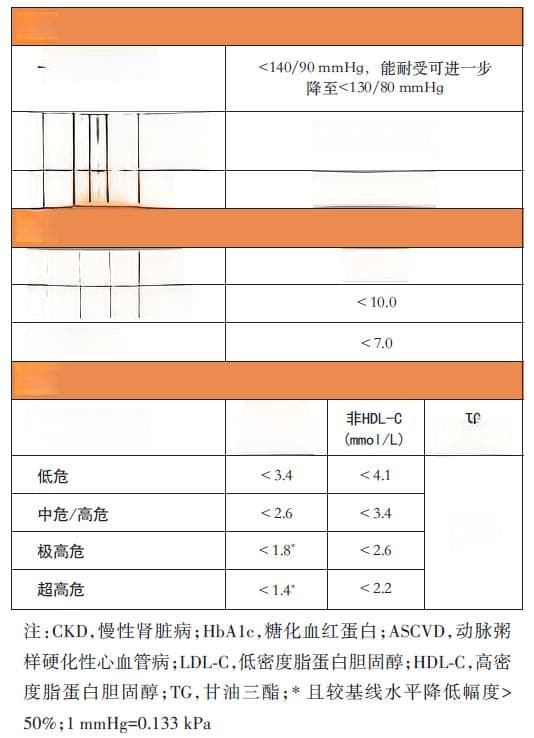 “三高”共管，中国专家共识发布！