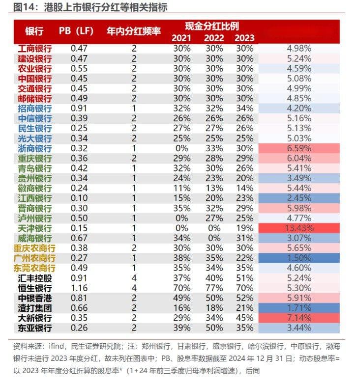 2024年银行股大涨超37%！险资追逐动因几何？