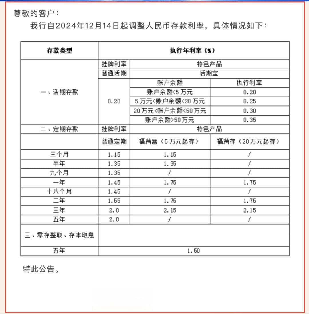 存款利率上调！什么情况？部分存款产品利率回归2%以上