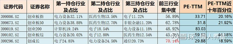 创业板五大指数对比分析：你会选哪个？