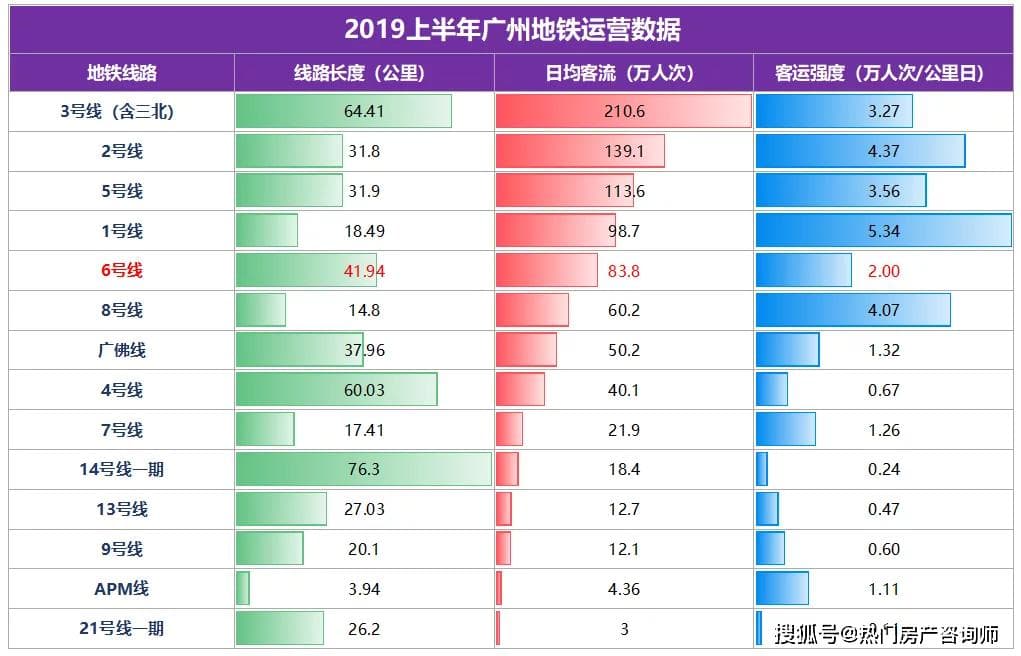广州地铁6号线：一条饱受争议的线路