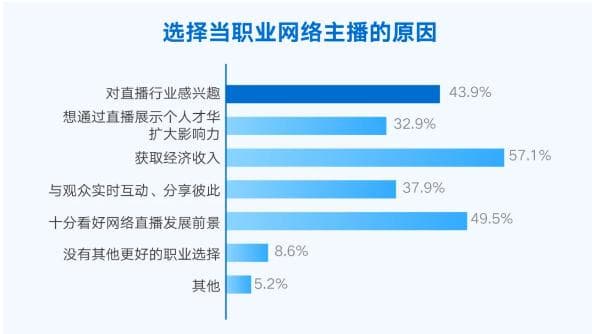 《网络主播新职业发展报告》发布 明晰主播职业线路图