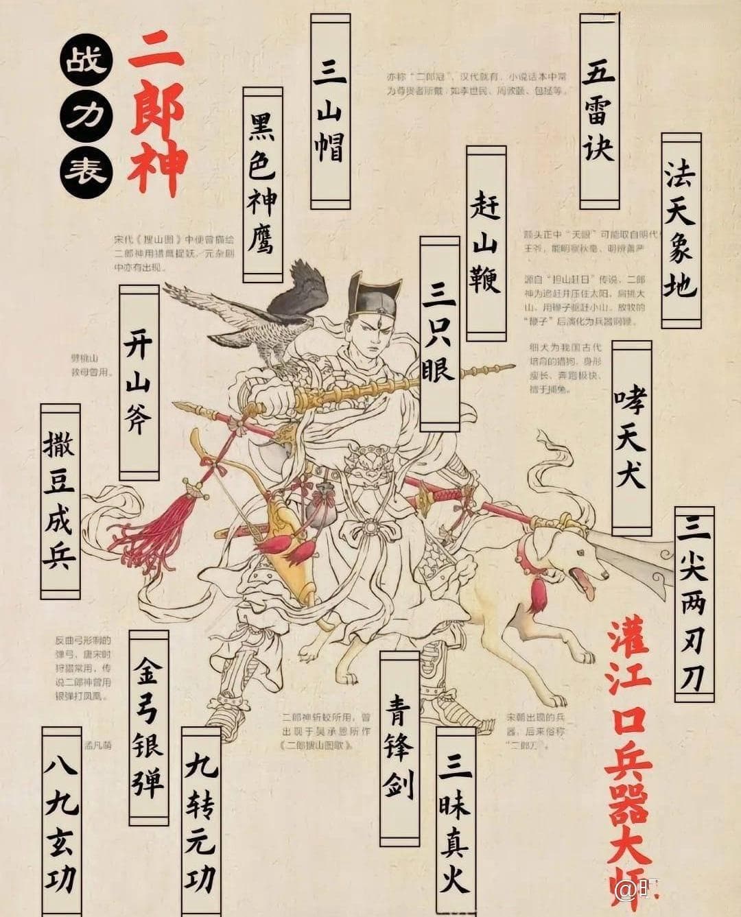 孙悟空、哪吒、杨戬，如何排名？从兵器、神通、出身、势力、实战五个角度分析