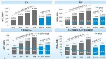可转换公司债深度解析：企业融资新工具，投资者理财新选择