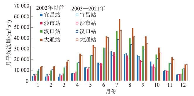 三峡水库蓄水后长江中下游典型物理生境变化及其影响