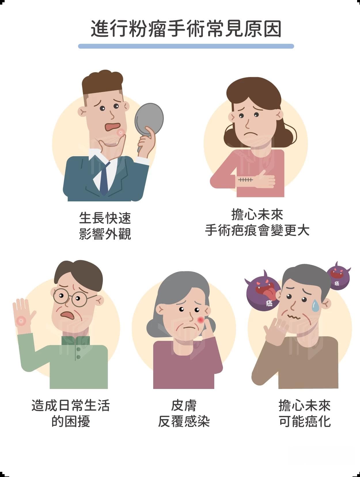 粉瘤会自己消吗？何何时要手术？认识粉瘤原因、手术及术后照顾