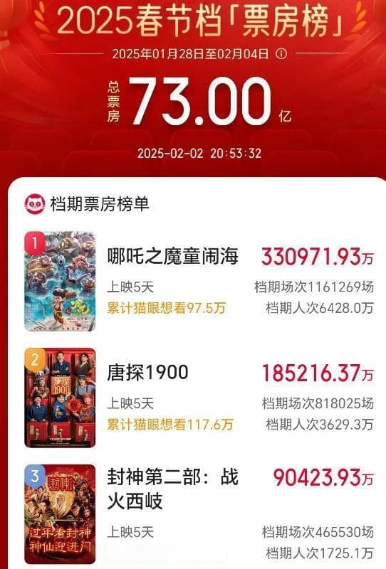 《蛟龙行动》票房垫底！片方做错了这五件事，一步错，步步错