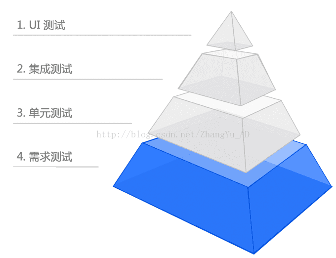 如何将bug扼杀在摇篮里