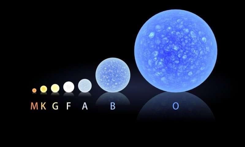 比太阳更热的恒星还能支持生命形成吗？