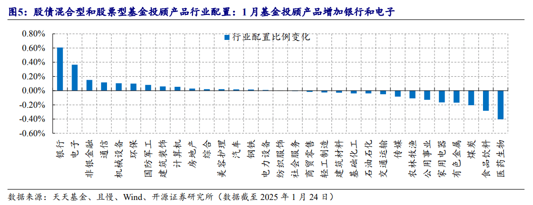 “专业买手”，瞄准科技成长赛道