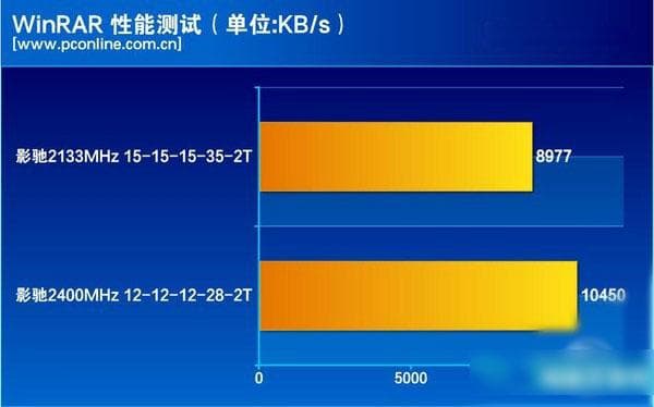 深入解析 DDR3 与 DDR3L：计算机内存的规格差异与应用场景