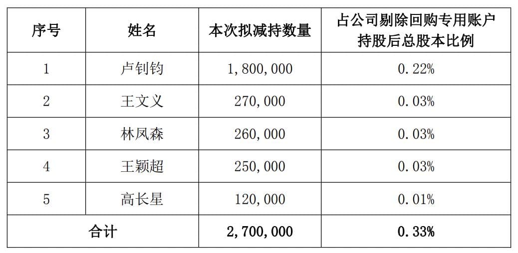 多名董监高计划减持！光威复材近年营收增长乏力，去年净利再次下滑